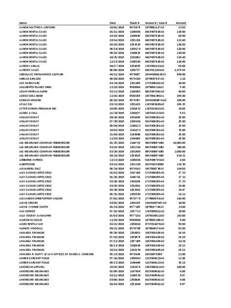 Cap Educational Plan List of Unclaimed Checks Philippines .